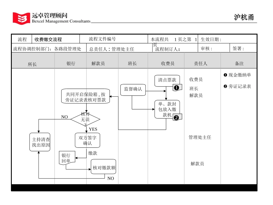 流程4.25.ppt_第3页