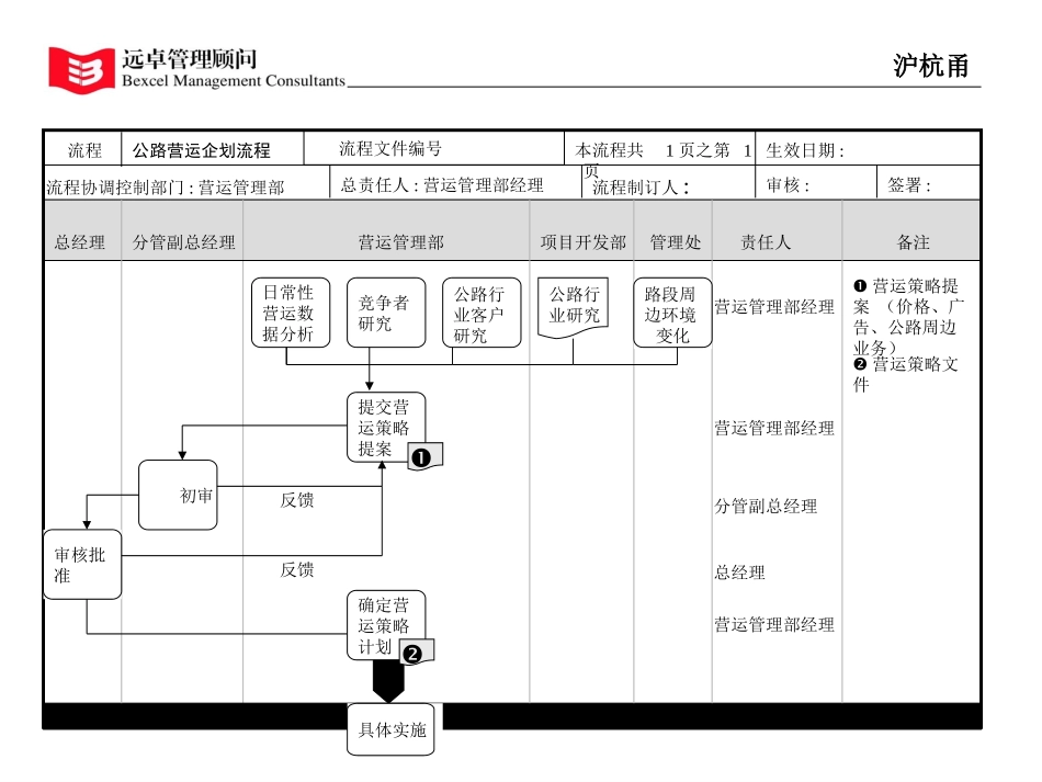 流程5.21.ppt_第1页