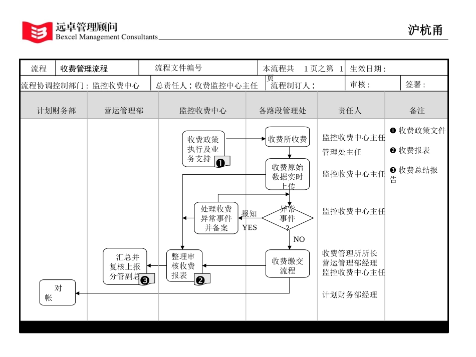流程5.21.ppt_第2页