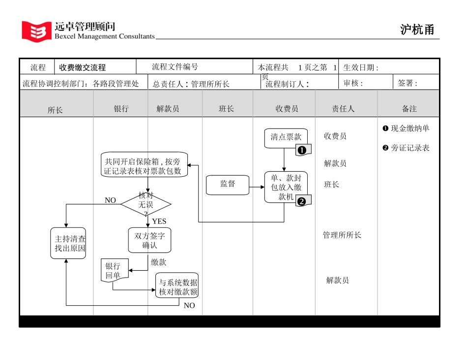 流程5.21.ppt_第3页