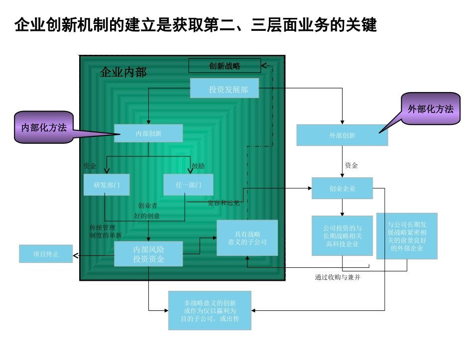 5月31日会议提纲.ppt_第3页