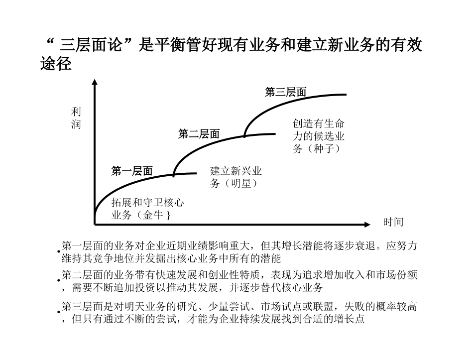 公司战略务虚会.ppt_第3页