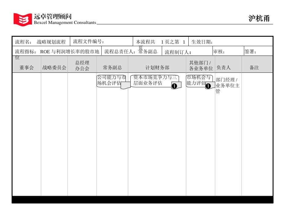 关键流程诊断报告.ppt_第1页