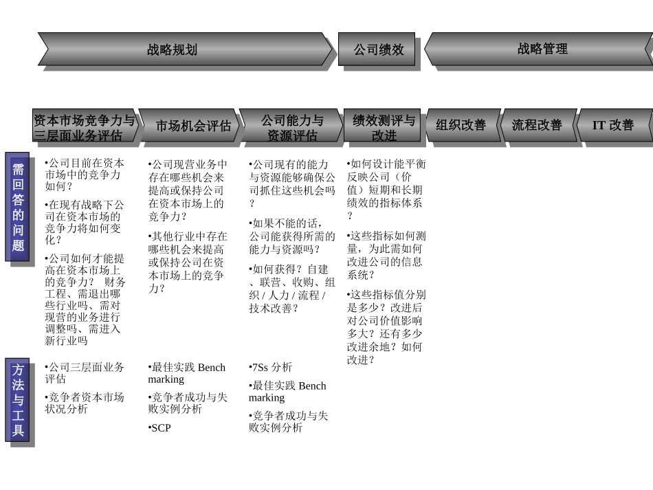 关键流程诊断报告.ppt_第2页
