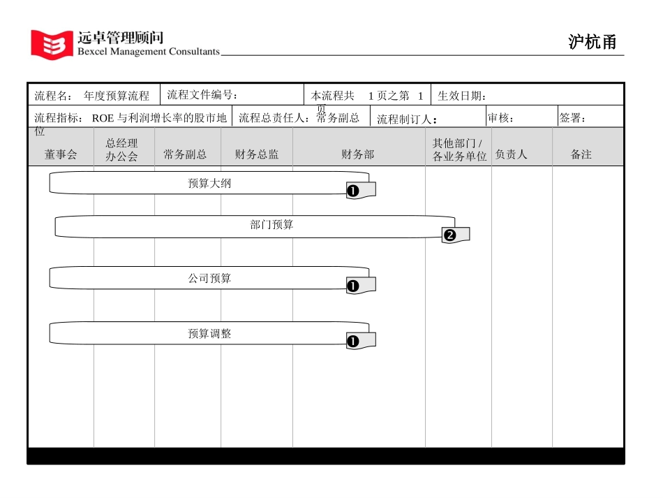 关键流程诊断报告.ppt_第3页
