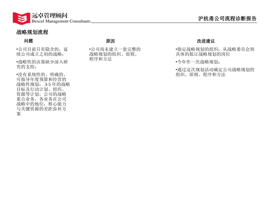 关键流程诊断报告8-30.ppt_第1页