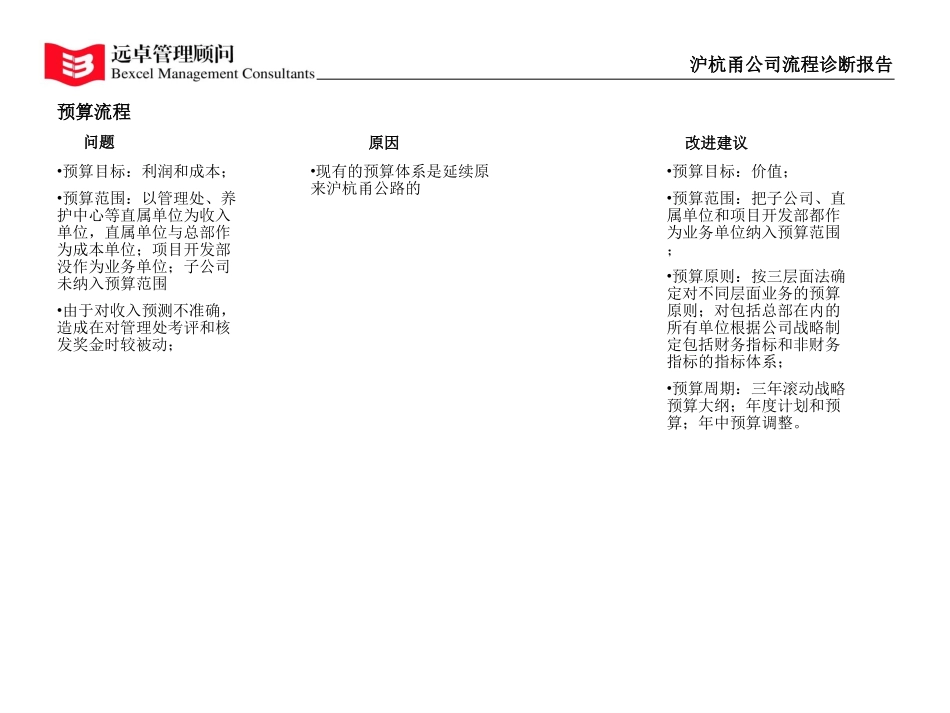 关键流程诊断报告8-30.ppt_第2页