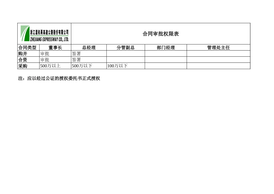 沪杭甬合同审批权限.xls_第1页