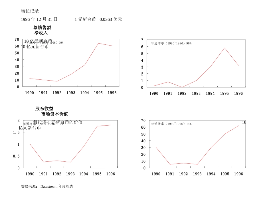 盈利增长型公司案例.ppt_第2页