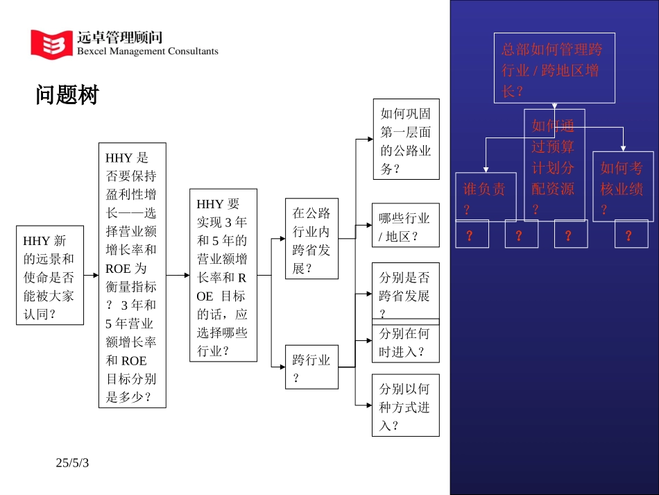 战略务虚会workshop版6-23.PPT_第3页