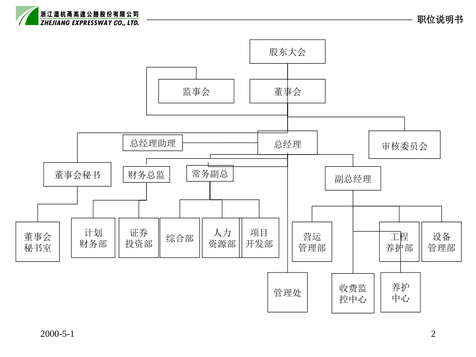 职位说明书与KPI7-18.ppt_第2页