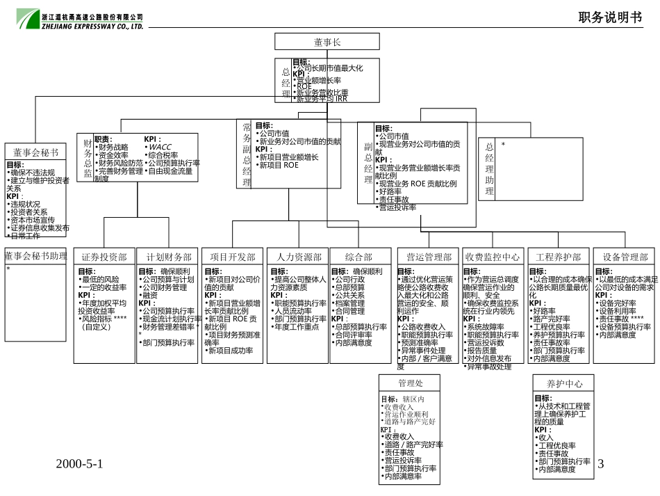 职位说明书与KPI7-18.ppt_第3页