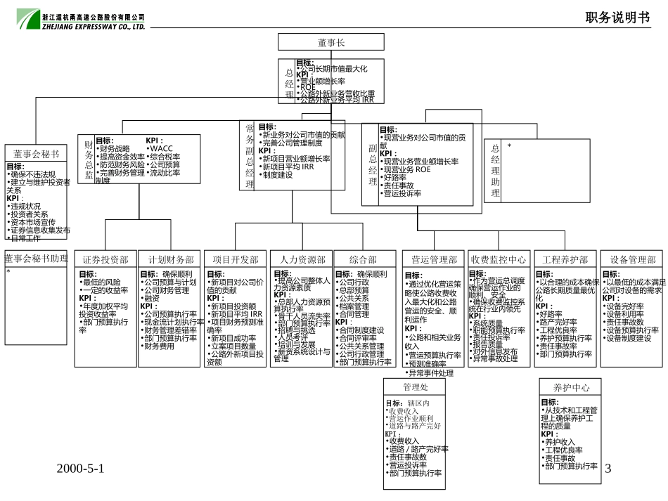 职位说明书与KPI7-19.ppt_第3页