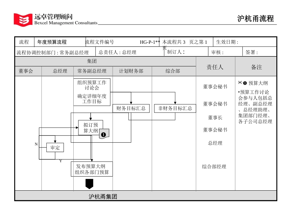 预算流程.ppt_第1页