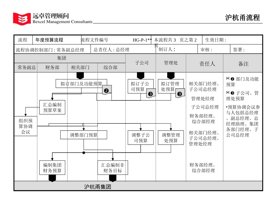 预算流程.ppt_第2页