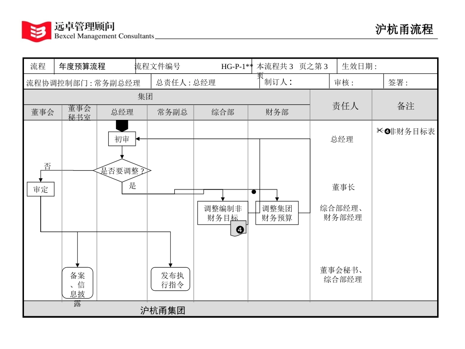 预算流程.ppt_第3页
