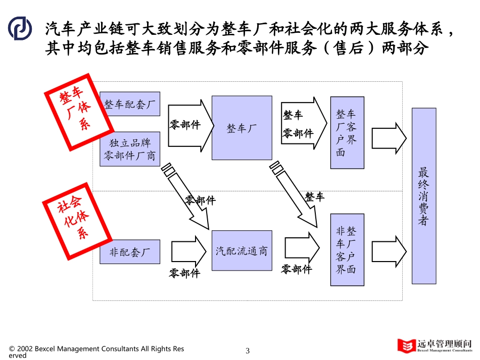 021010_万向营销中期报告0.9版.ppt_第3页