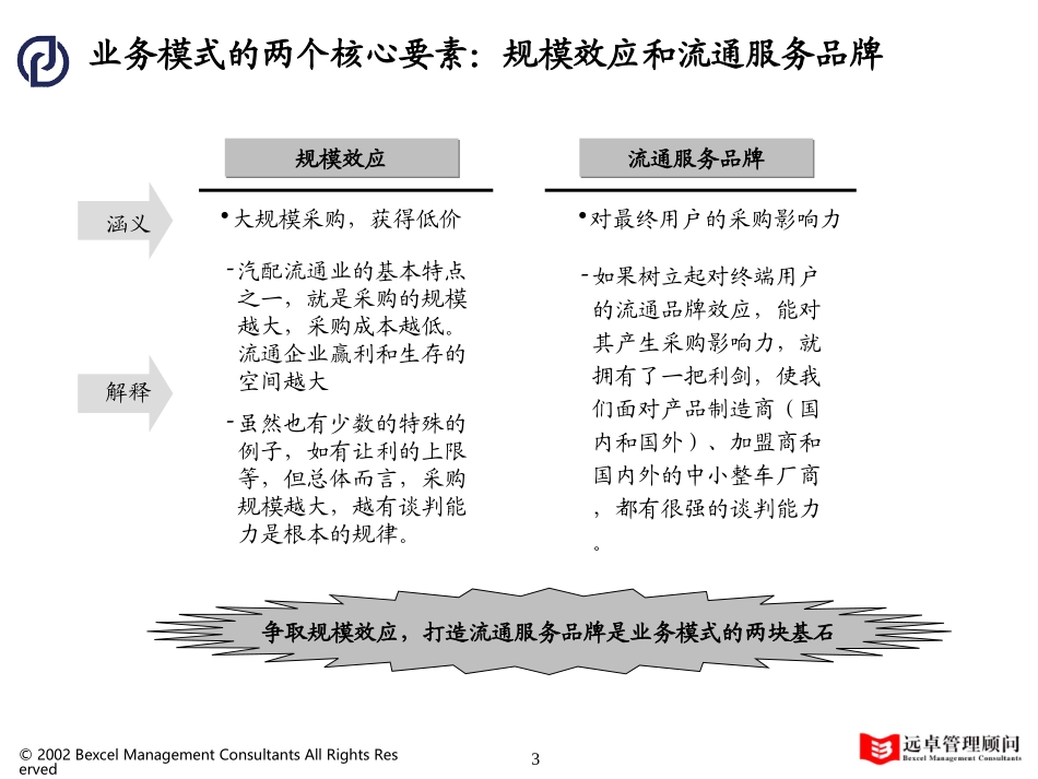 业务模式的问题-wez.ppt_第3页