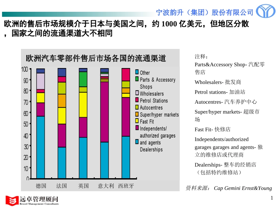 eu distribution.ppt_第1页