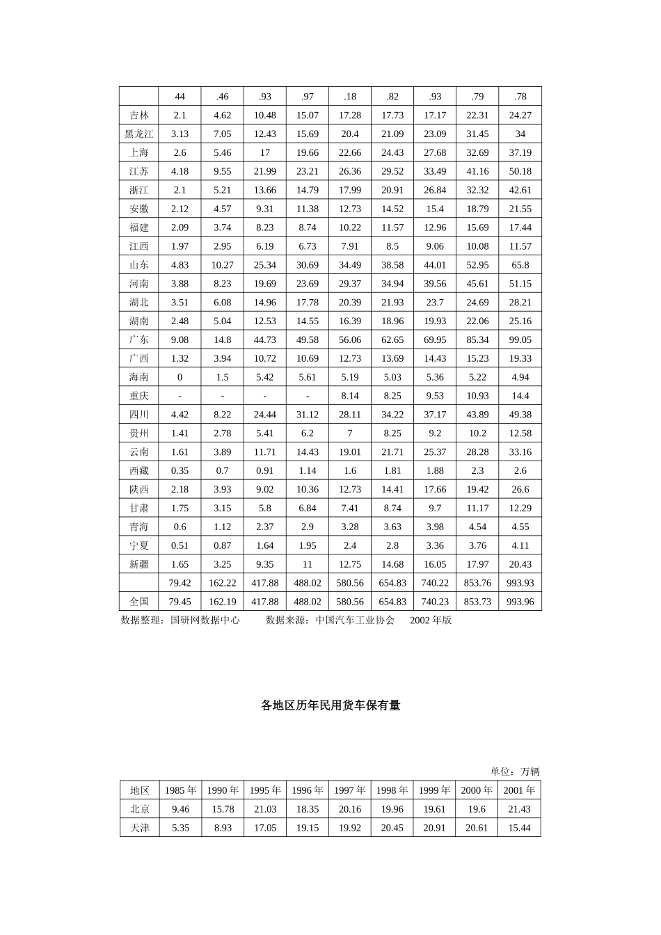 汽车保有量.doc_第2页