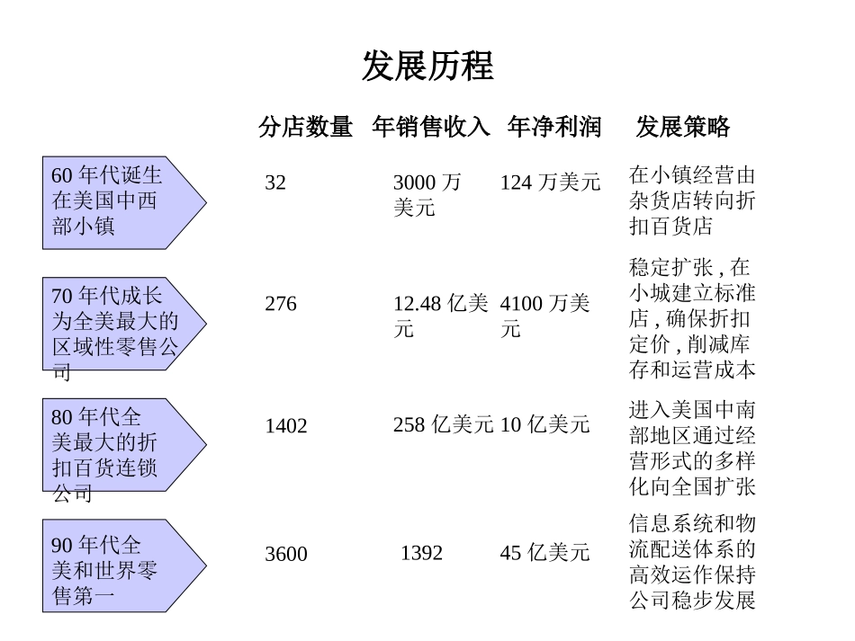 行业研究资料整理1.ppt_第3页