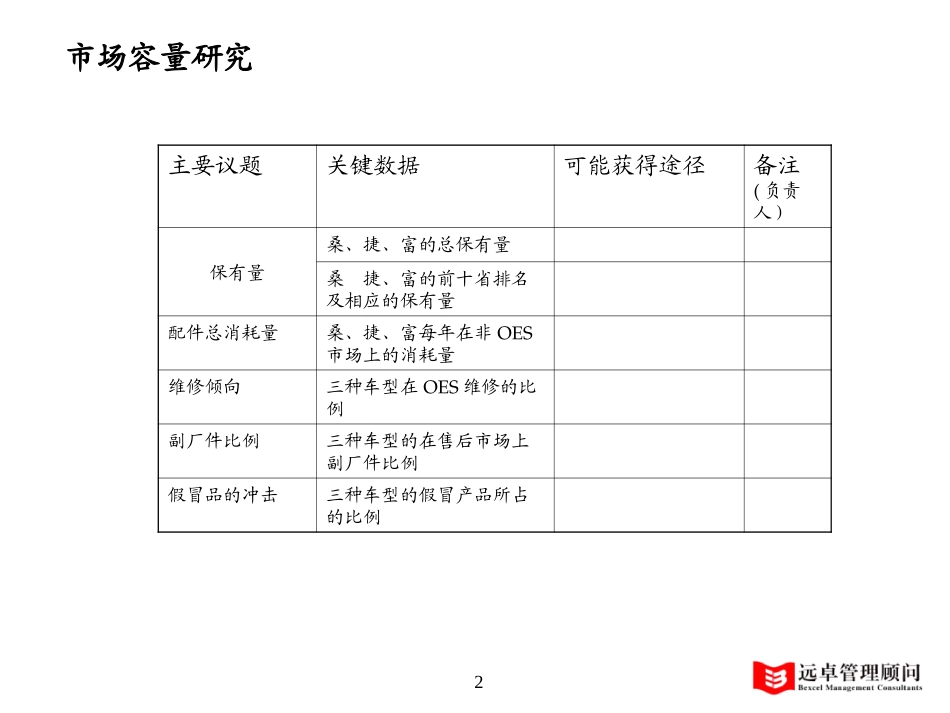 研究计划.ppt_第2页