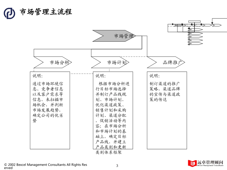 06普通服务业务流程体系.ppt_第3页