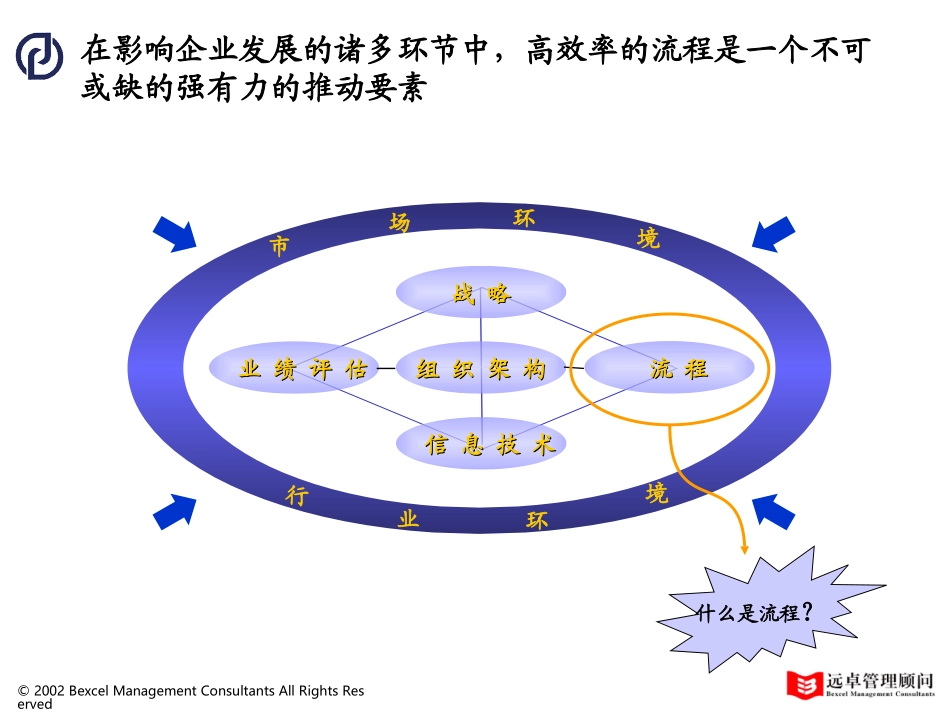流程培训材料.ppt_第3页