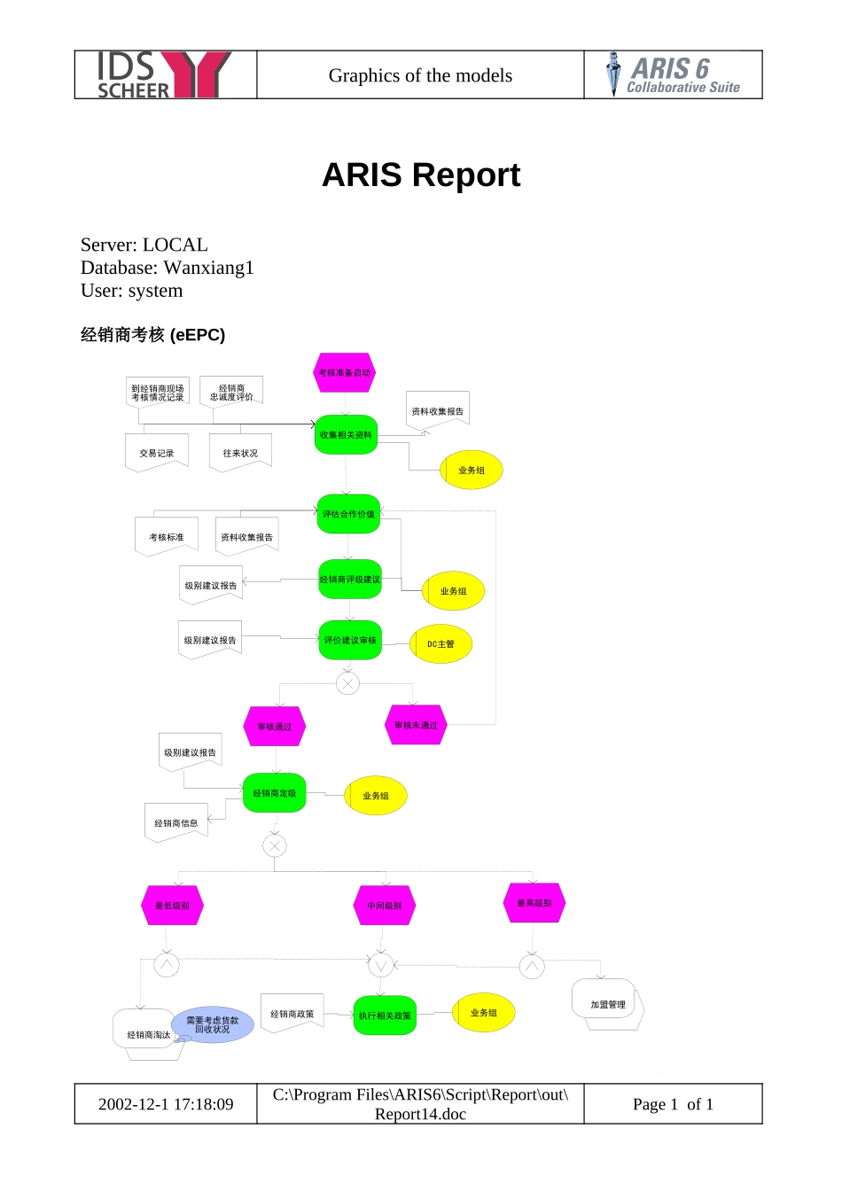 万向营销物流流程图 (1).doc_第1页
