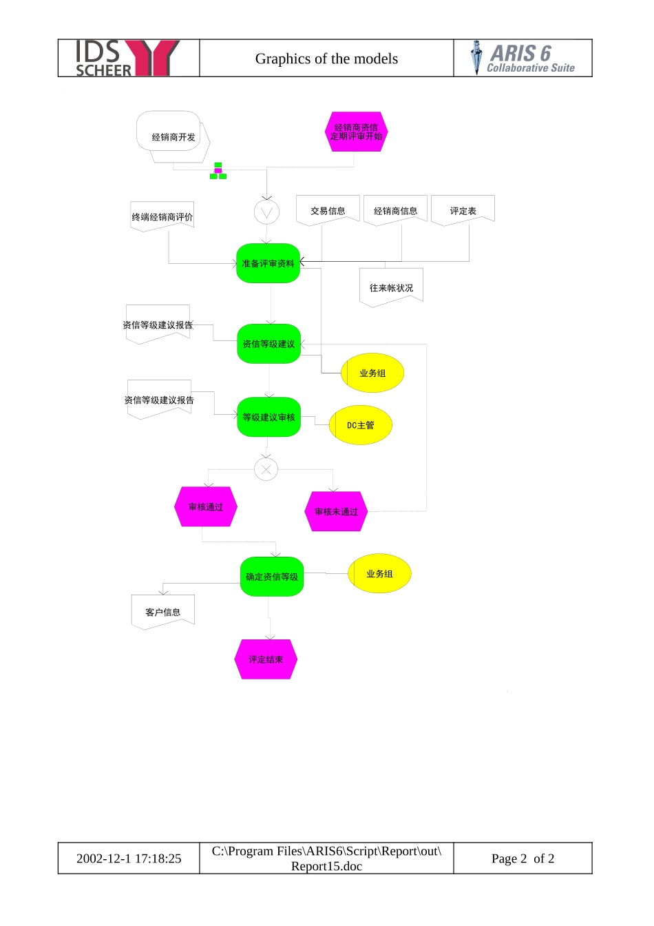 万向营销物流流程图 (2).doc_第2页