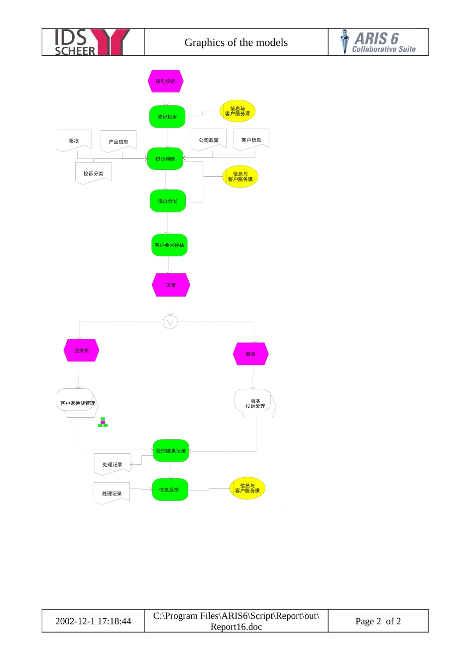 万向营销物流流程图 (3).doc_第2页