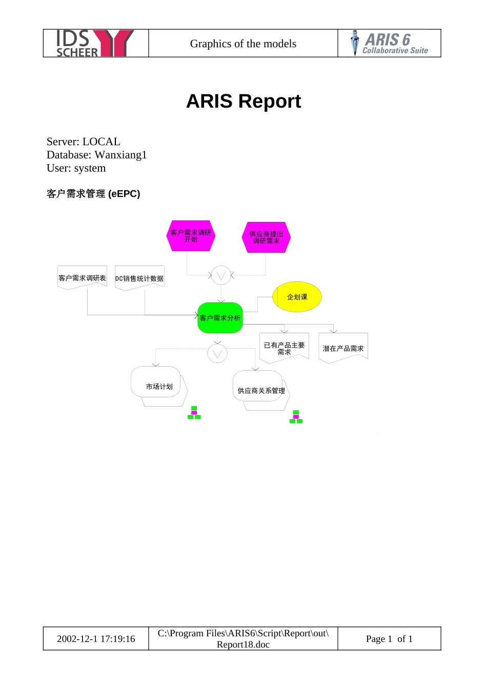 万向营销物流流程图 (5).doc_第1页