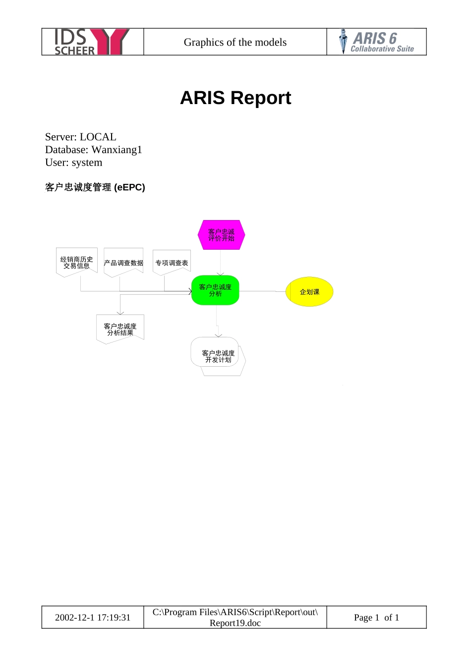 万向营销物流流程图 (6).doc_第1页