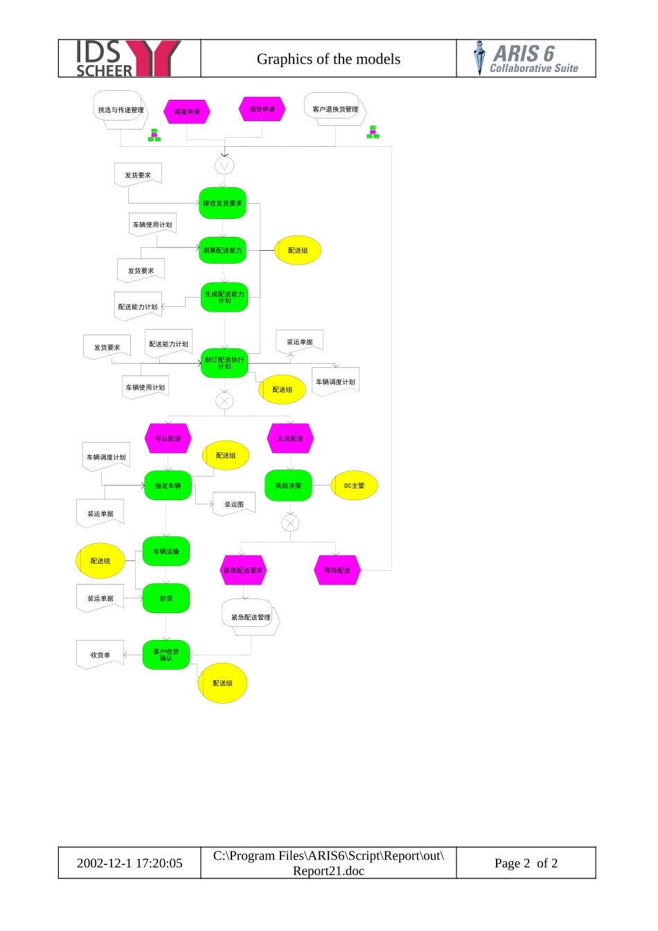 万向营销物流流程图 (8).doc_第2页