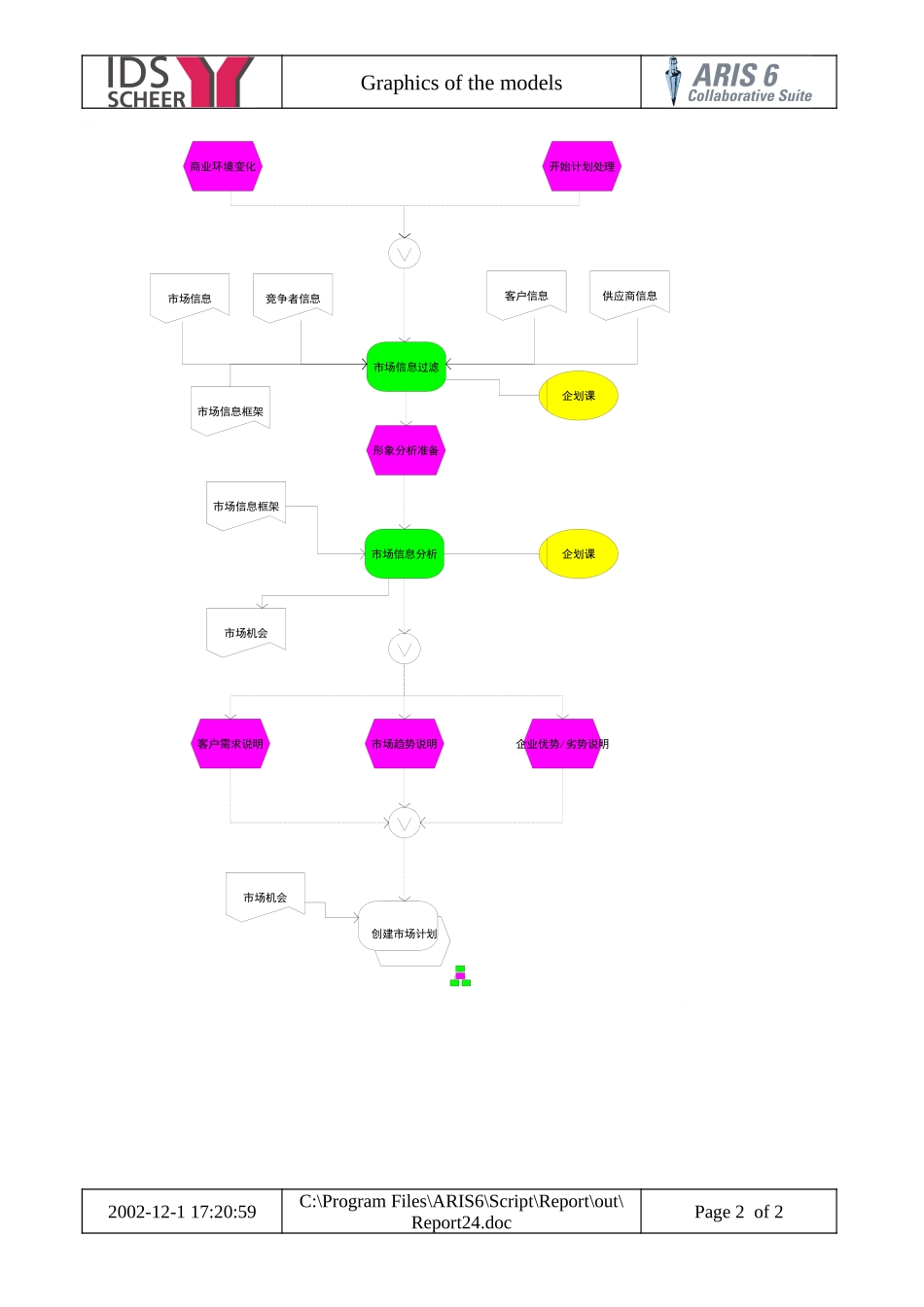 万向营销物流流程图 (11).doc_第2页