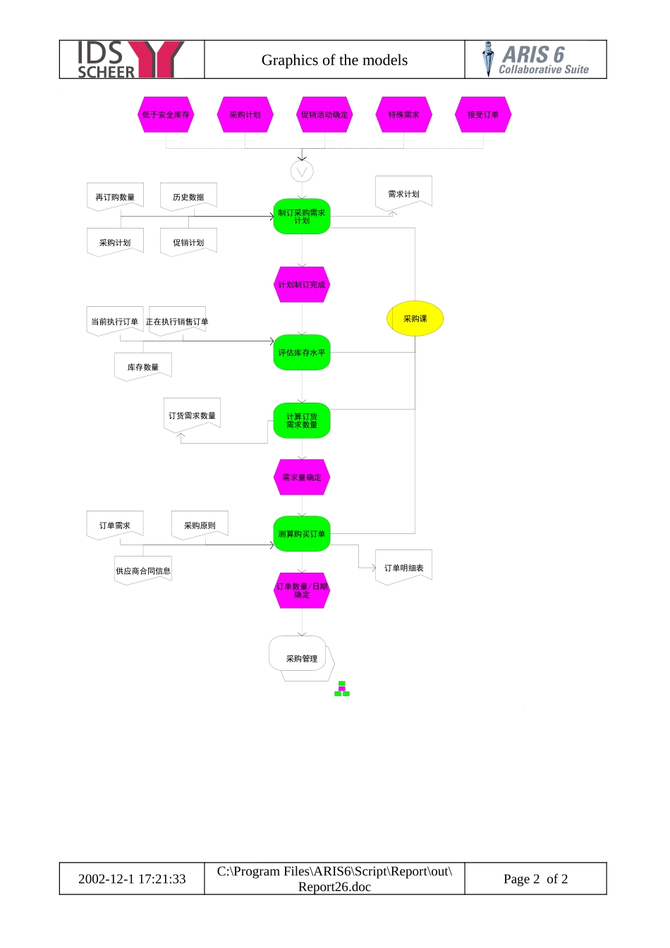 万向营销物流流程图 (13).doc_第2页