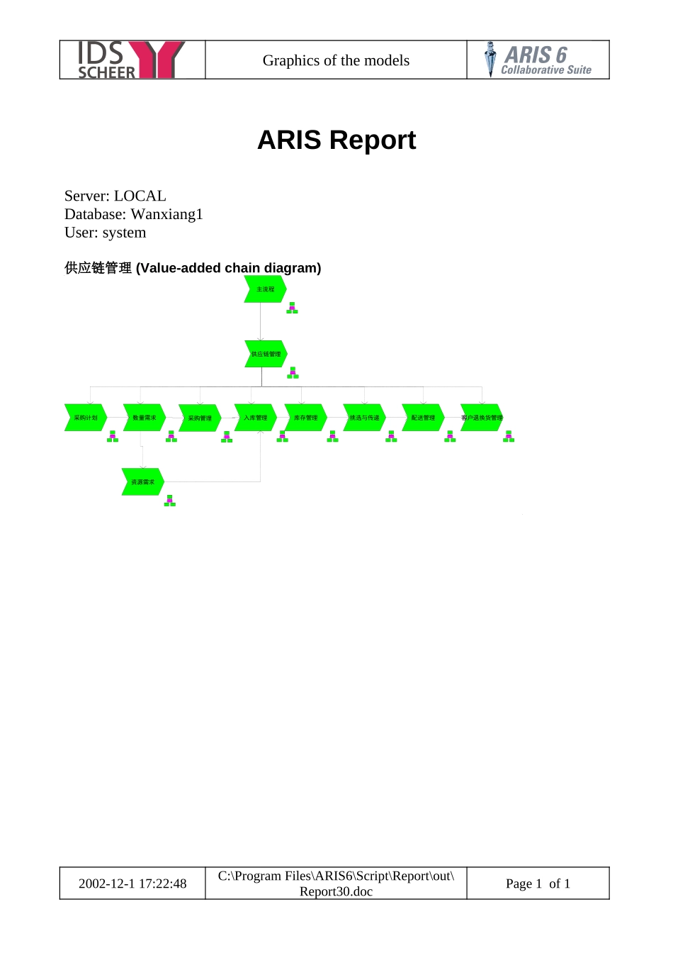 万向营销物流流程图 (17).doc_第1页