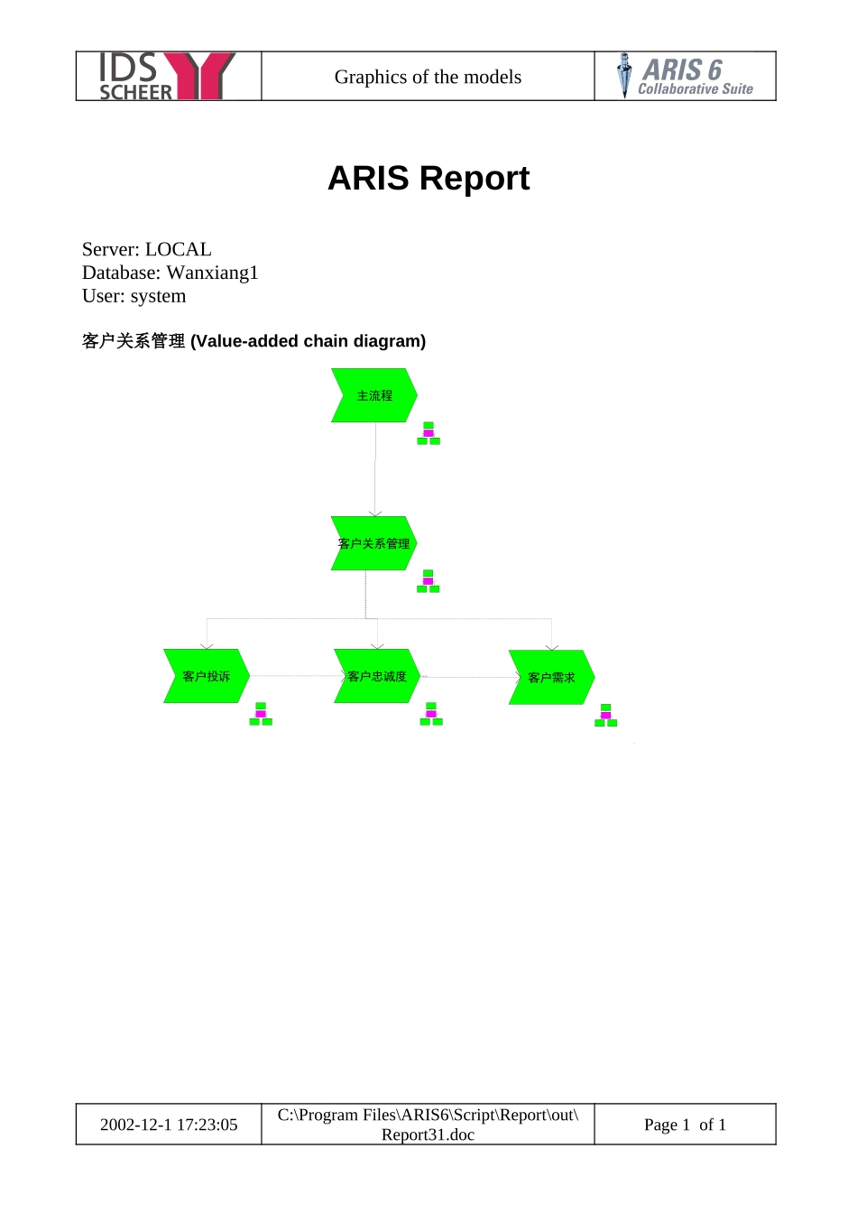万向营销物流流程图 (18).doc_第1页