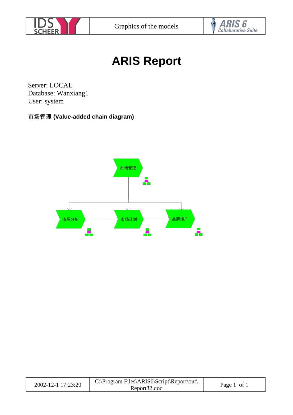 万向营销物流流程图 (19).doc_第1页