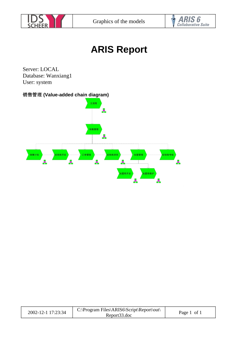 万向营销物流流程图 (20).doc_第1页
