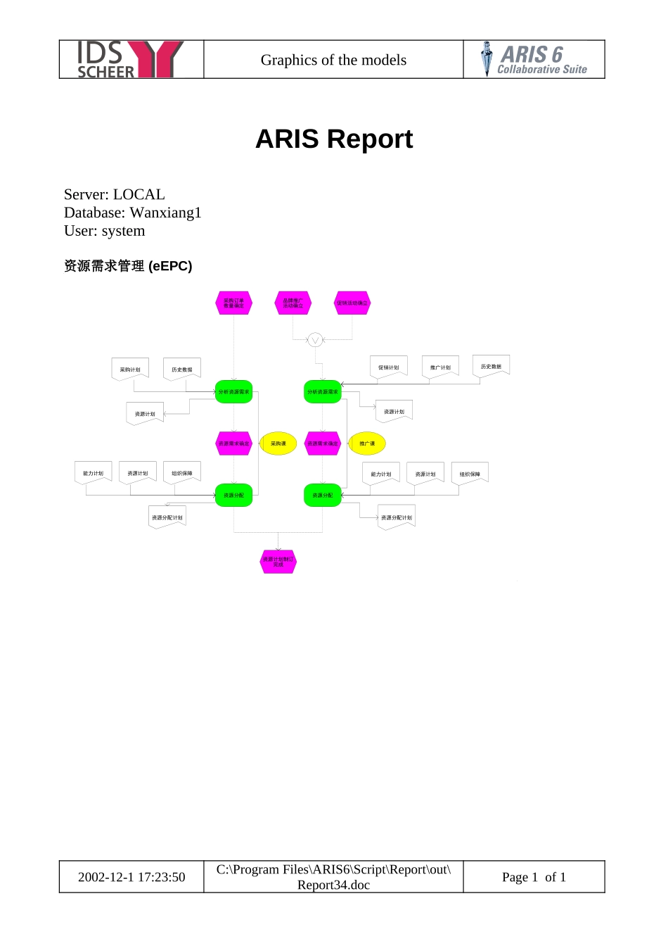 万向营销物流流程图 (21).doc_第1页