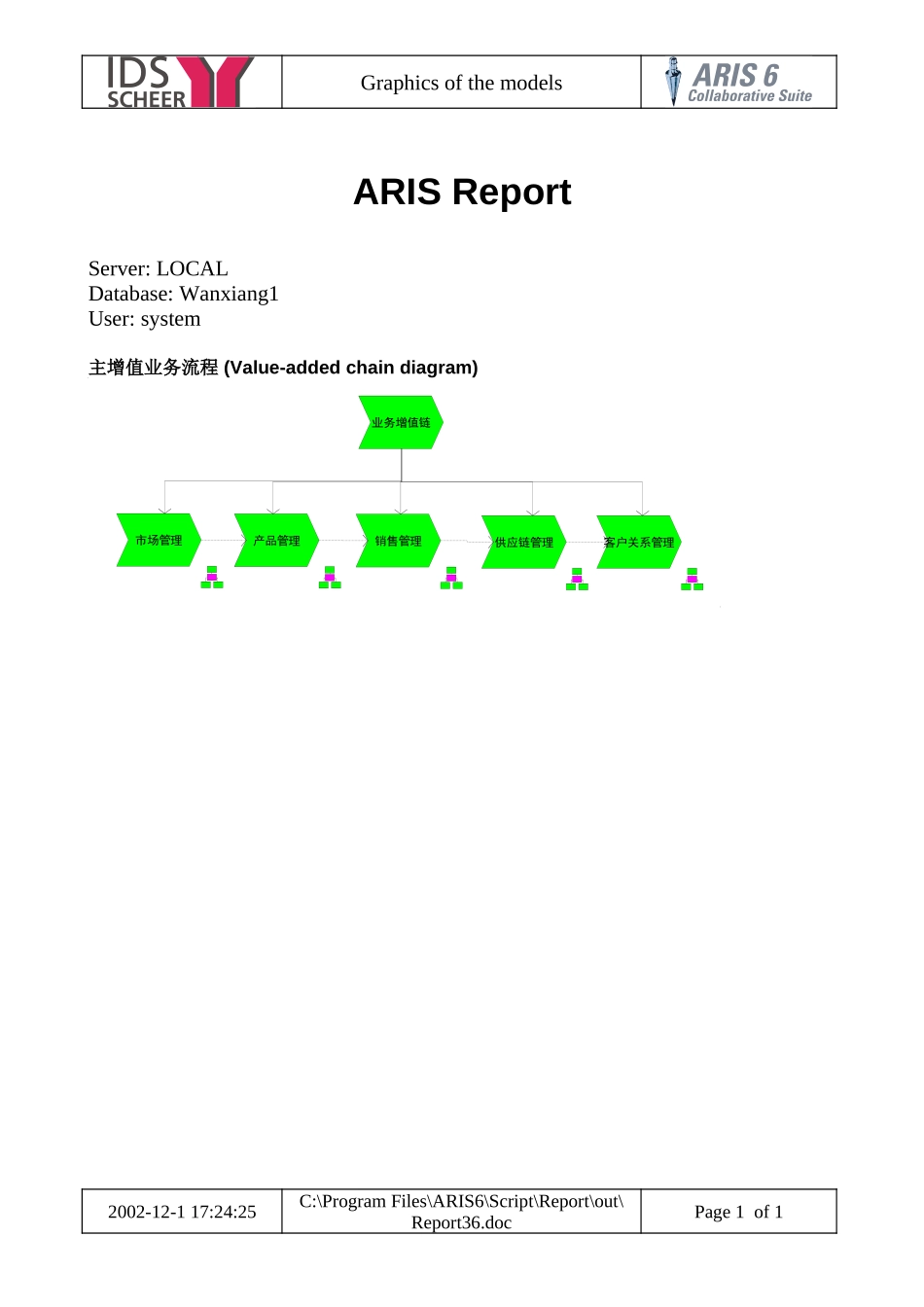 万向营销物流流程图 (23).doc_第1页