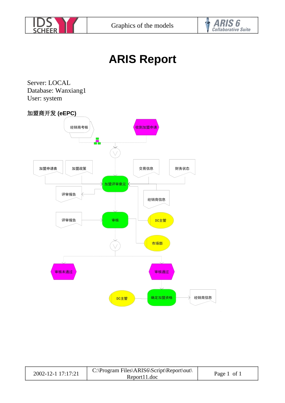 万向营销物流流程图 (27).doc_第1页
