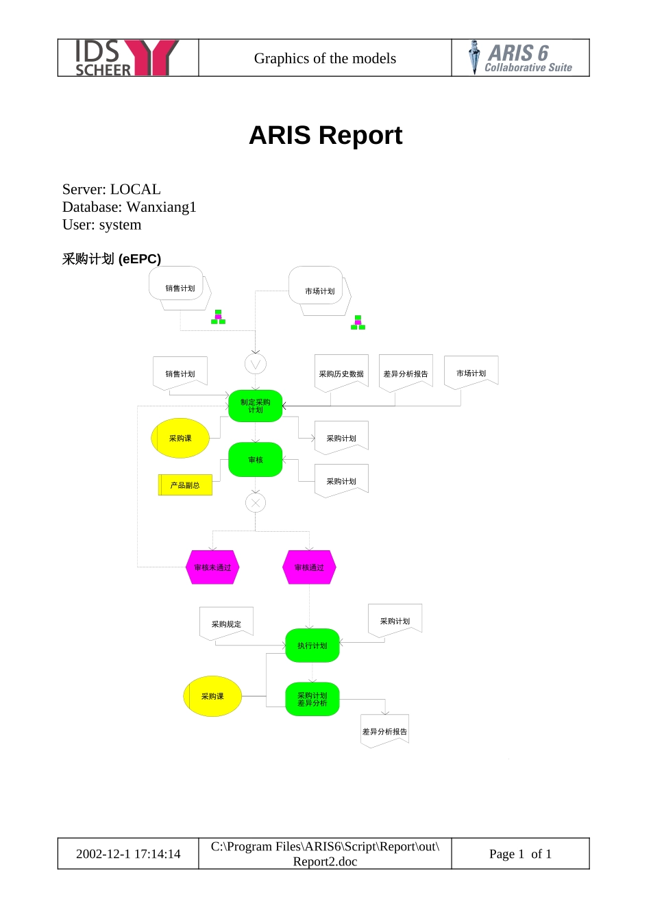 营销物流流程图 (1).doc_第1页