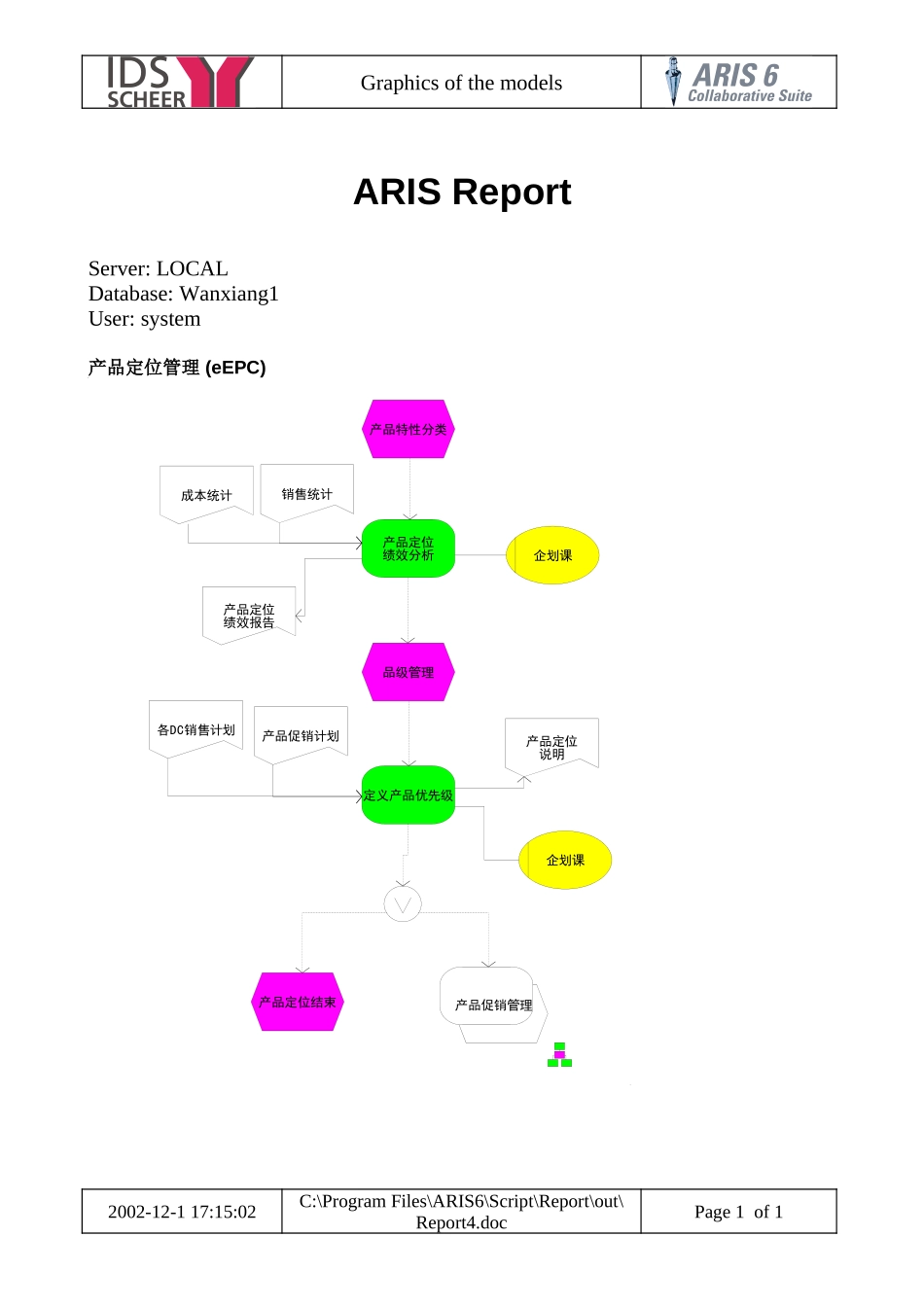 营销物流流程图 (3).doc_第1页