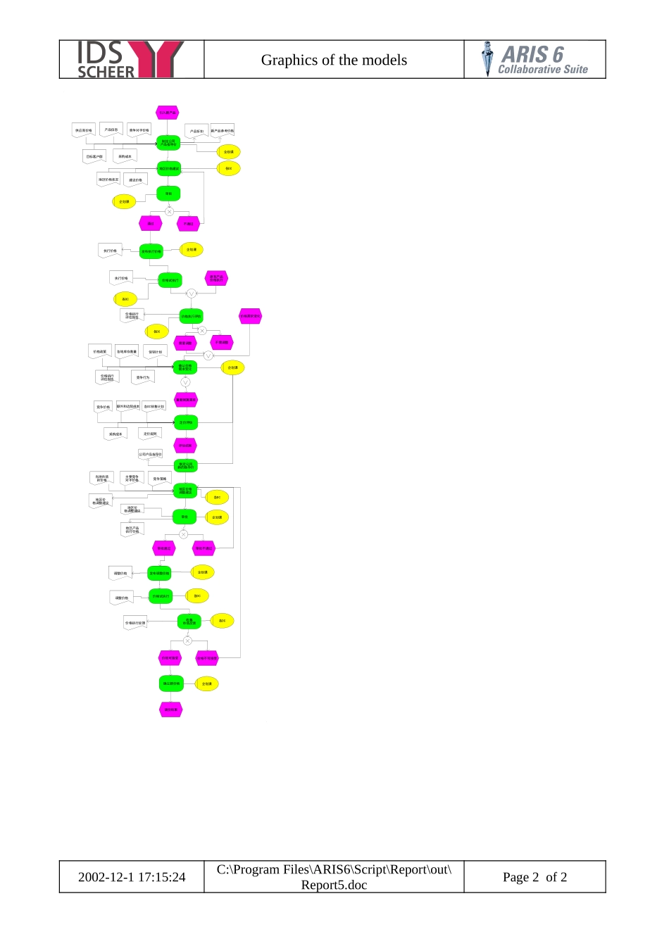营销物流流程图 (4).doc_第2页