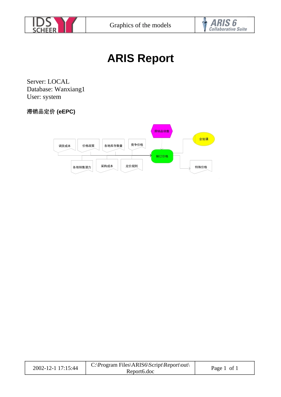 营销物流流程图 (5).doc_第1页