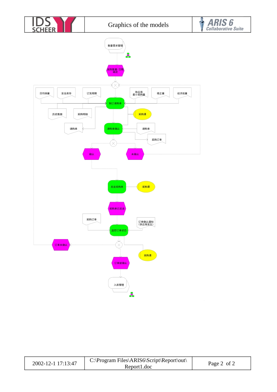 营销物流流程图 (9).doc_第2页