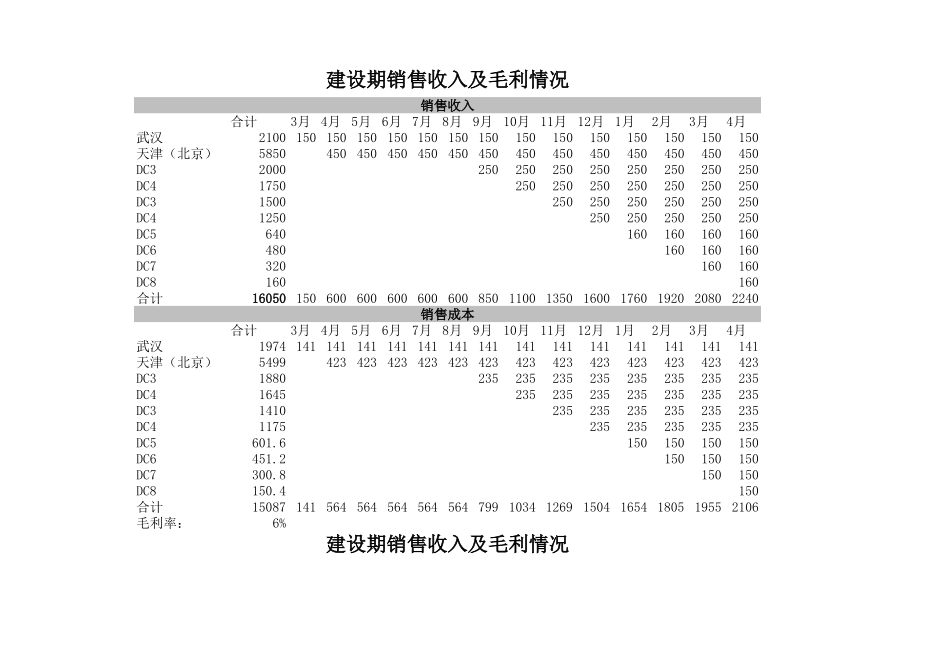 财务测算.xls_第1页