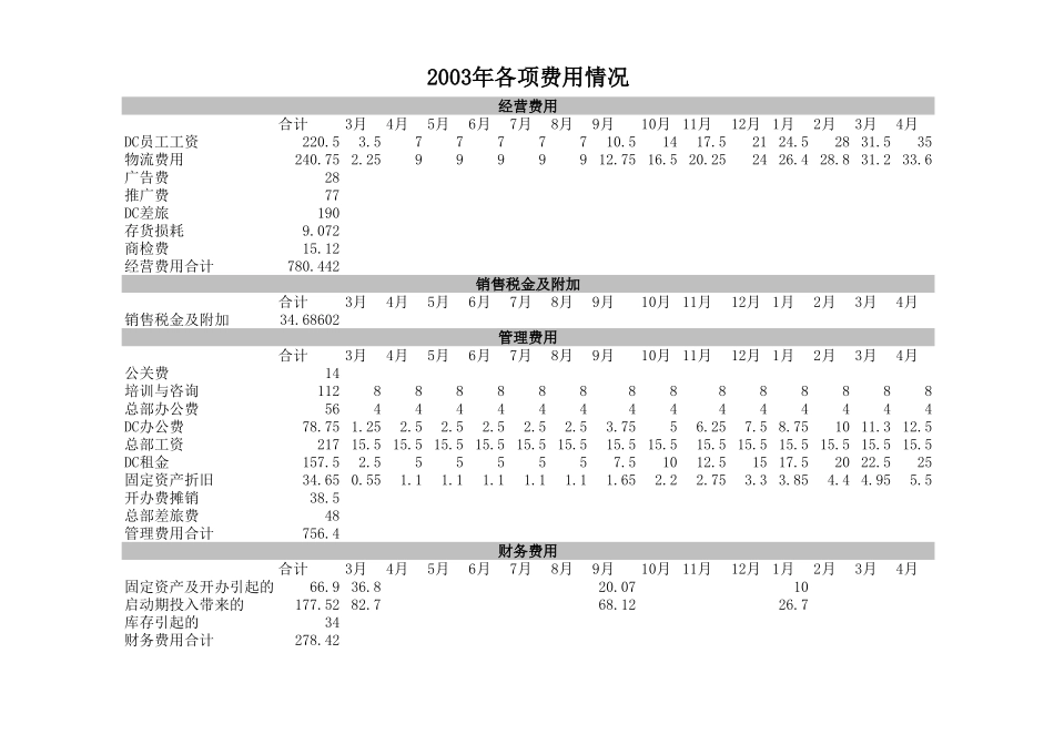 财务测算.xls_第3页